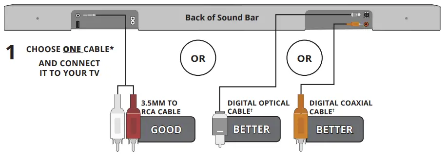 VIZIO-SB362An-F6-Channel-Soundbar-FIG-6