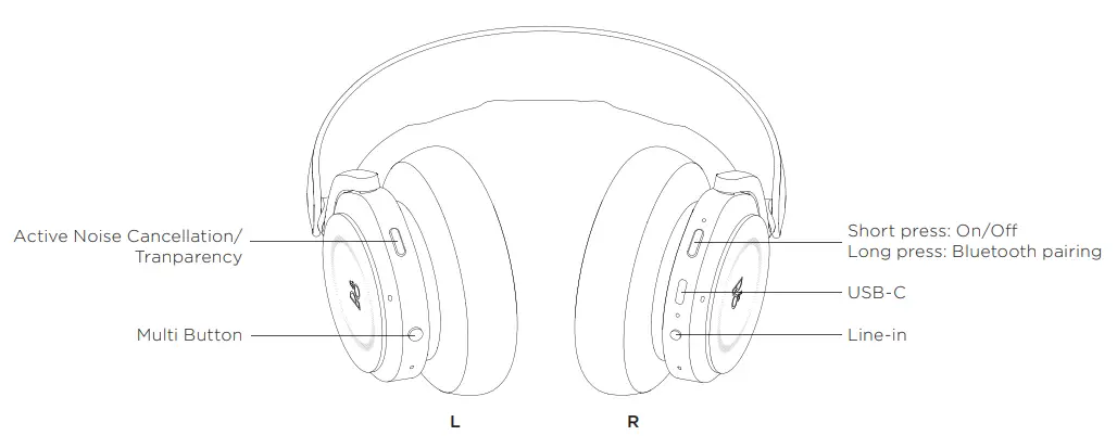 B O BEOPLAY HX Comfortable ANC Headphone - GESTURES1