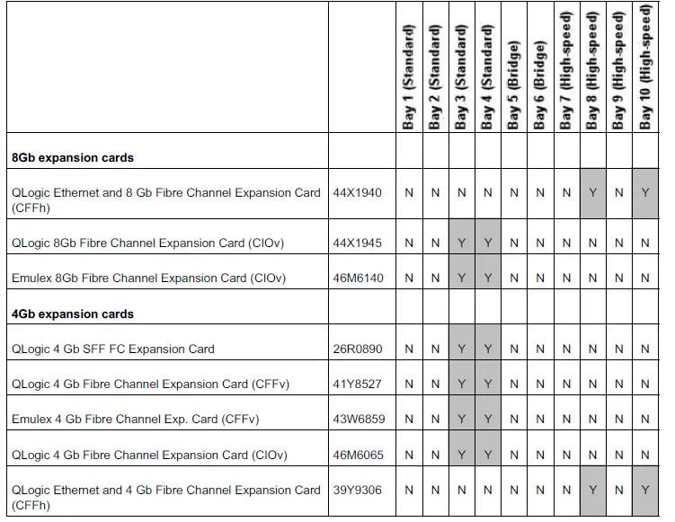 Lenovo-Brocade-20-Port-8Gb-SAN-Switch-Modules for-BladeCenter-fig3