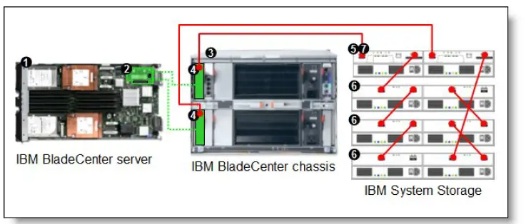 Lenovo-Brocade-20-Port-8Gb-SAN-Switch-Modules for-BladeCenter-fig-4