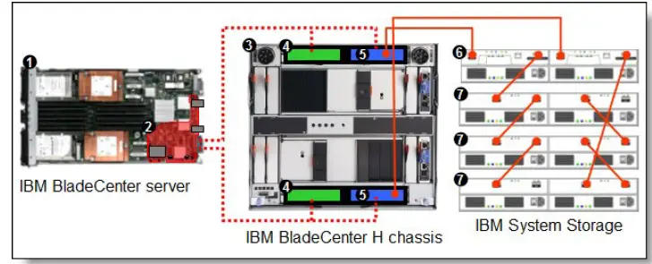 Lenovo-Brocade-20-Port-8Gb-SAN-Switch-Modules for-BladeCenter-fig-5