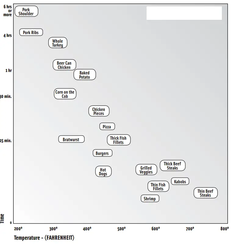 Broil King 2000 Series Steel Charcoal Kamado Grill - Temperature