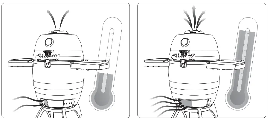 Broil King 2000 Series Steel Charcoal Kamado Grill - chamber temperature