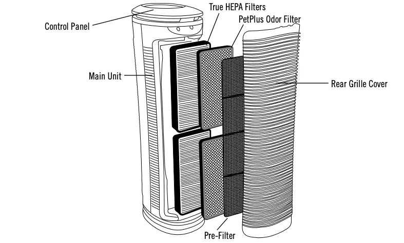 PET PLUS AIR PURIFIER