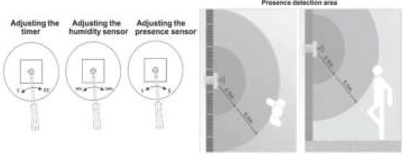 turbionaire MIO 100 Wall Fan 01