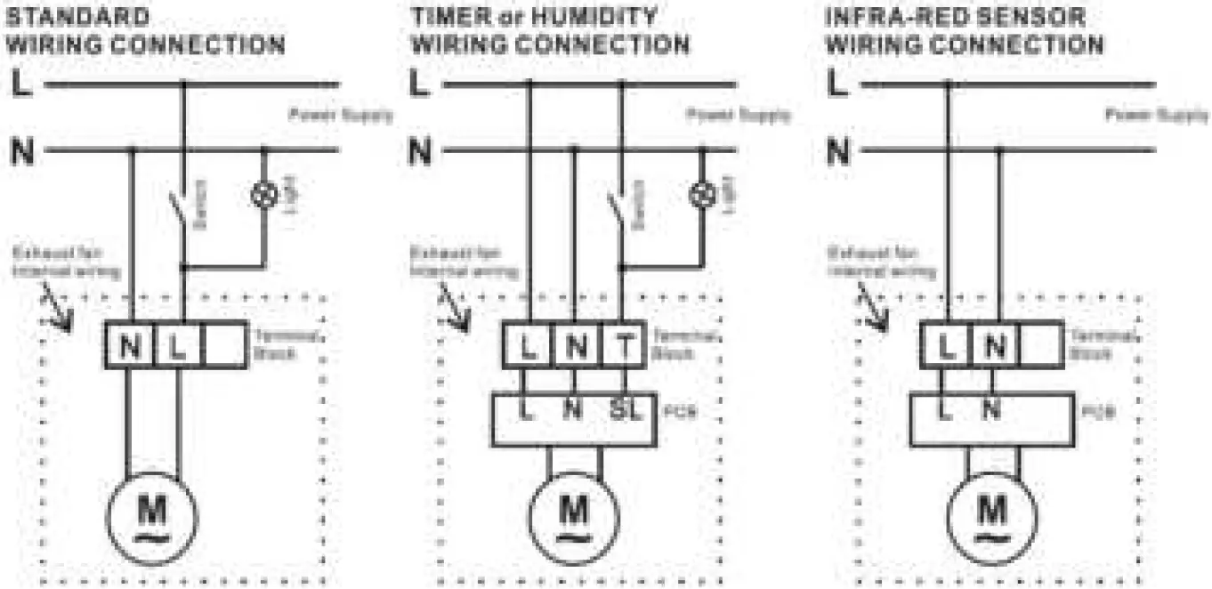 turbionaire MIO 100 Wall Fan 05