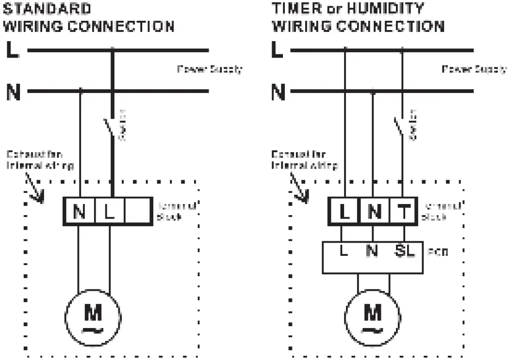 turbionaire MIO 100 Wall Fan 06