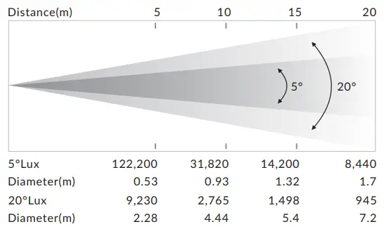 ACME XP 1000 FS II Glory Followspot - DIAGRAM
