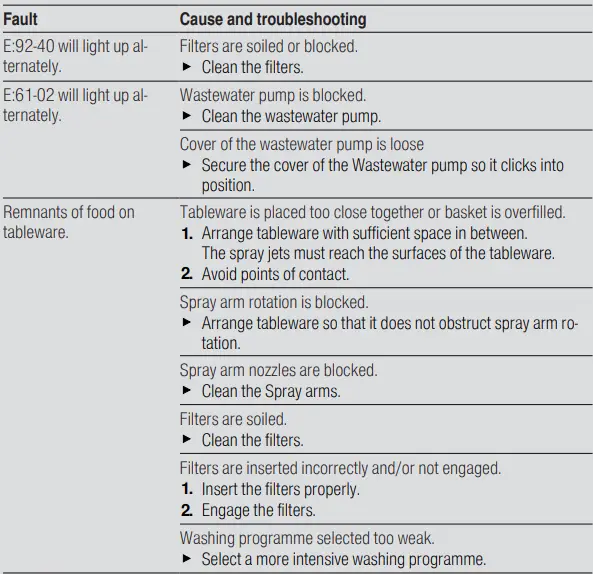 SIEMENS SE23HW64CG Full Size 14 Place Settings Dishwasher-fig17