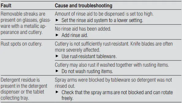 SIEMENS SE23HW64CG Full Size 14 Place Settings Dishwasher-fig18
