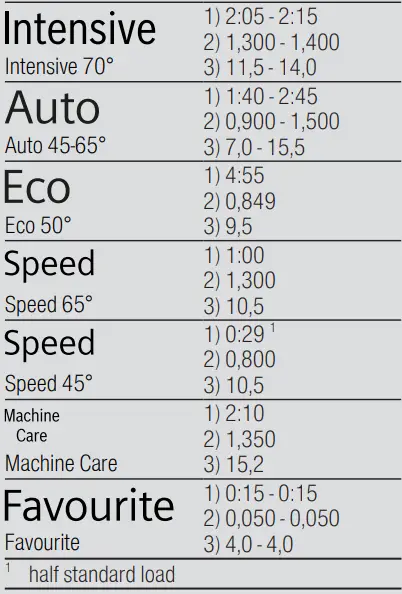 SIEMENS SE23HW64CG Full Size 14 Place Settings Dishwasher-fig19