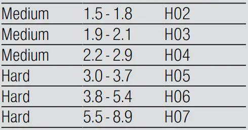 SIEMENS SE23HW64CG Full Size 14 Place Settings Dishwasher-fig3