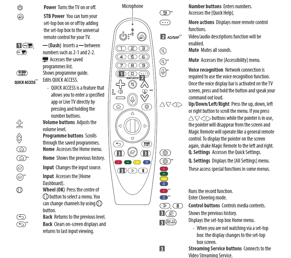 LG 2106-REV02 LED TV 10