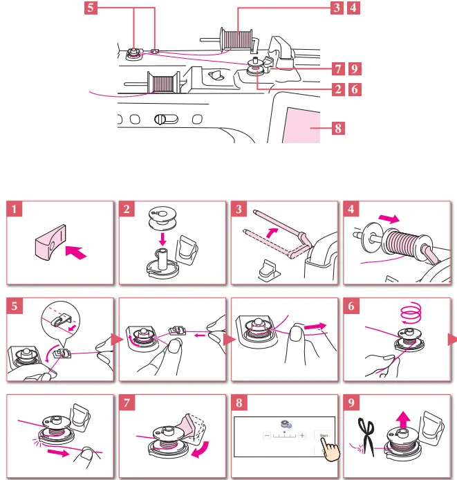Using the Supplemental Spool Pin