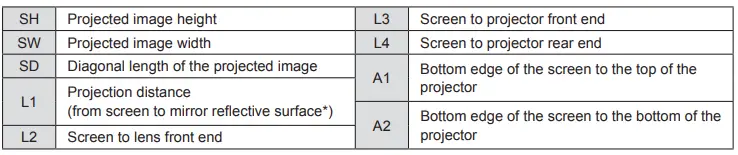 Panasonic-ET-DLE035-Fixed-Focus-Lens-8