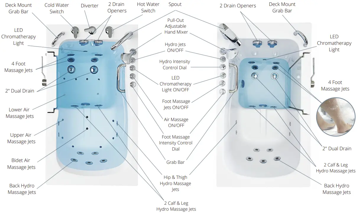 Functional Description