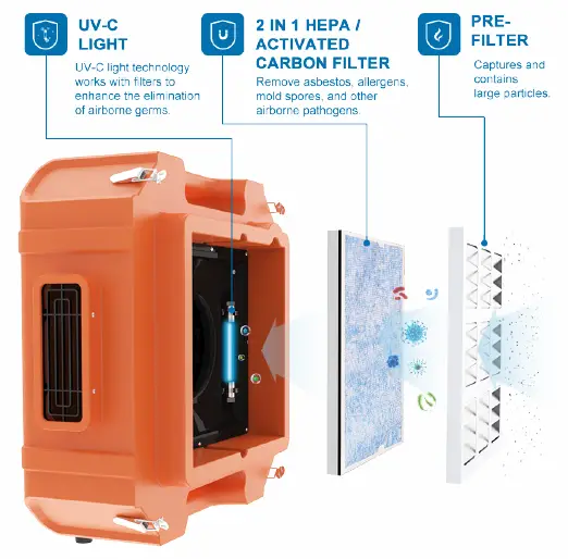 ALORAIR-PureAiro-HEPA-Pro-970-Air-Scrubber-FIG-1