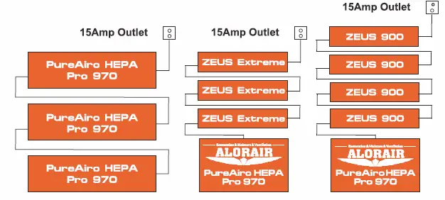 ALORAIR-PureAiro-HEPA-Pro-970-Air-Scrubber-FIG-2