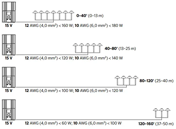 LUMASCAPE-sQuad-8-Surface-Mounted-Luminaire-FIG- (2)