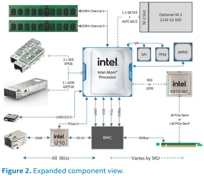 intel Reference Design Accelerates Critical Networking and Security Functions - fig 1