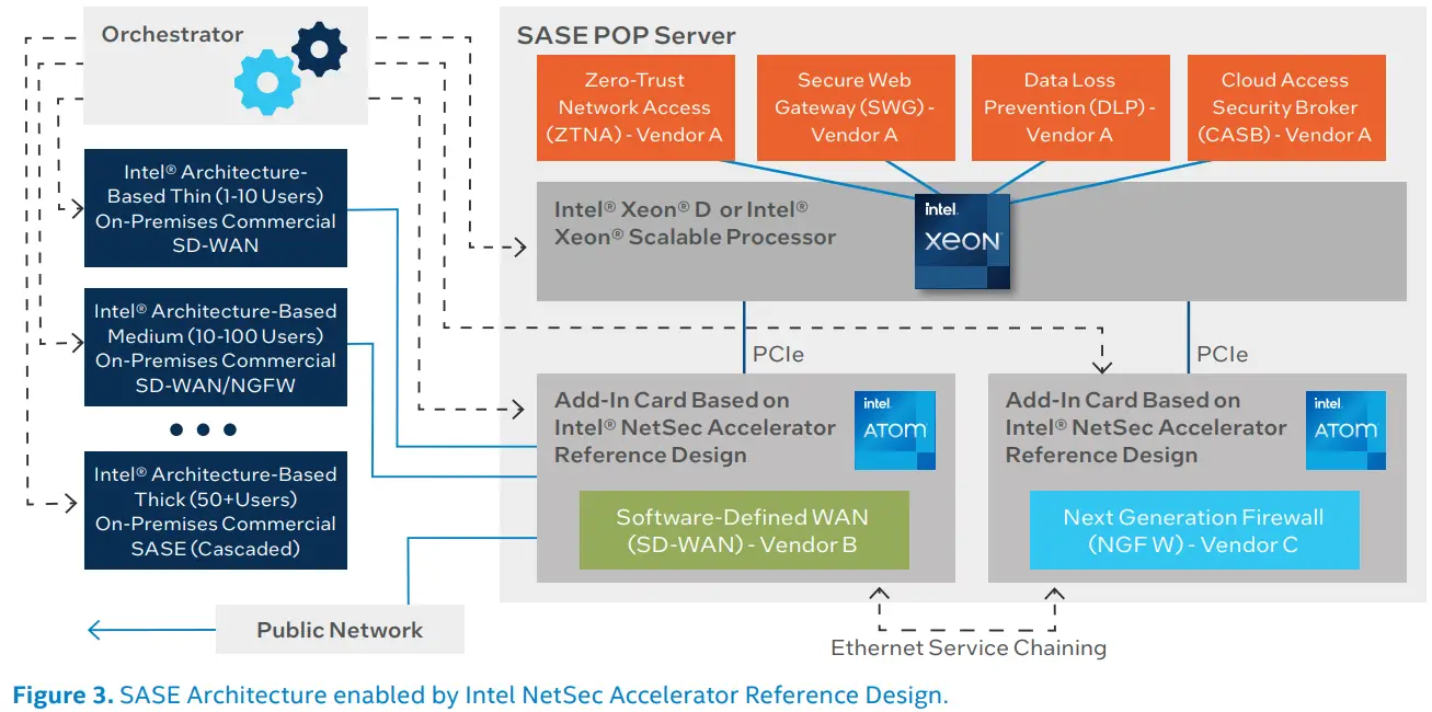 intel Reference Design Accelerates Critical Networking and Security Functions - fig 2