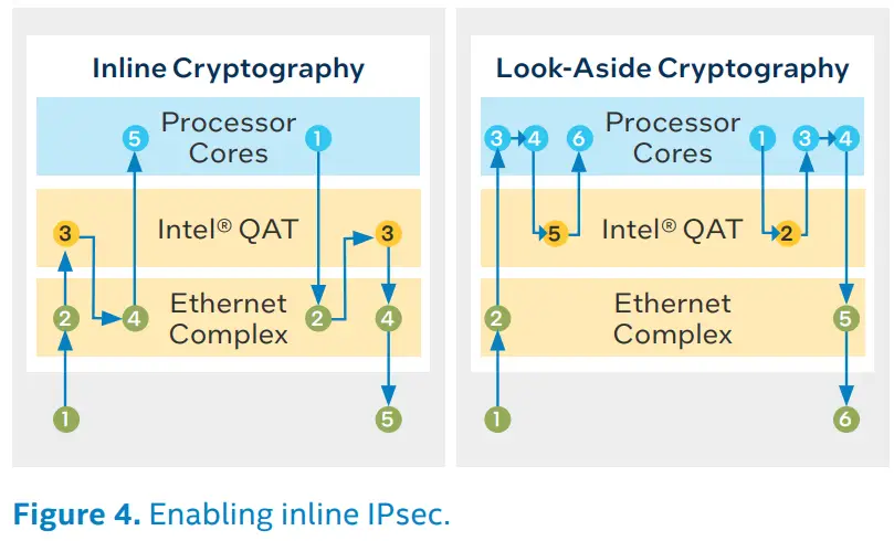 intel Reference Design Accelerates Critical Networking and Security Functions - fig 3