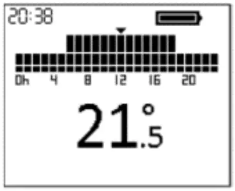 ADJUST SETPOINT TEMPERATURE