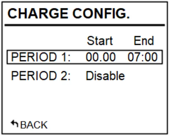 Charging periods