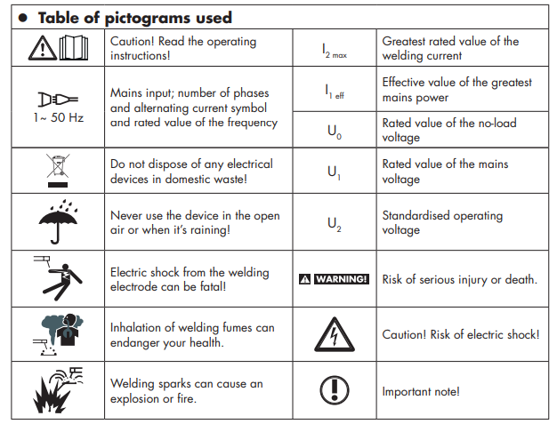PARKSIDE-Inverter-Welder-PTMI-180-A1-FIG-1