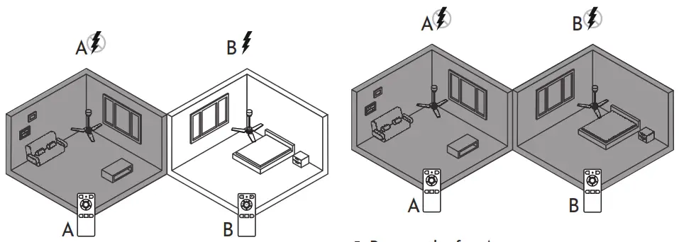 arteconfort ITAPARICA Ceiling Fan - 13