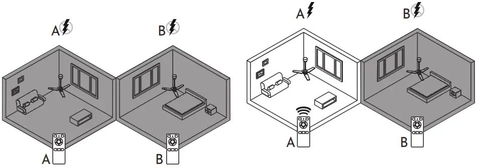 arteconfort ITAPARICA Ceiling Fan - 14