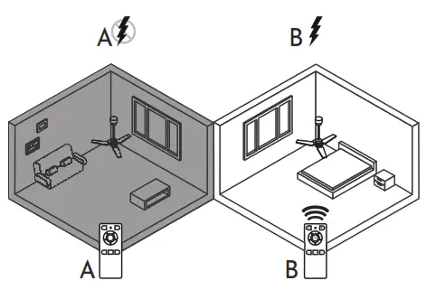 arteconfort ITAPARICA Ceiling Fan - 15