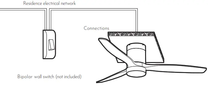 arteconfort ITAPARICA Ceiling Fan - 22