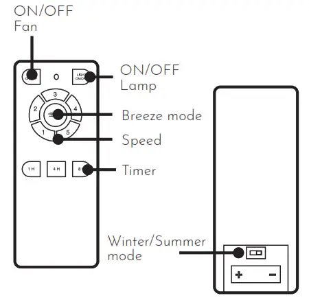 arteconfort ITAPARICA Ceiling Fan - 5