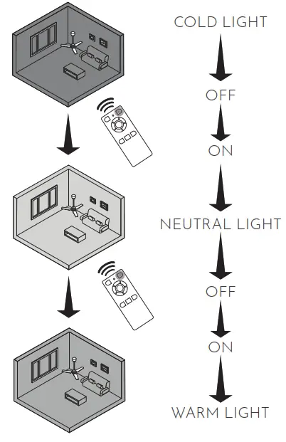 arteconfort ITAPARICA Ceiling Fan - 6