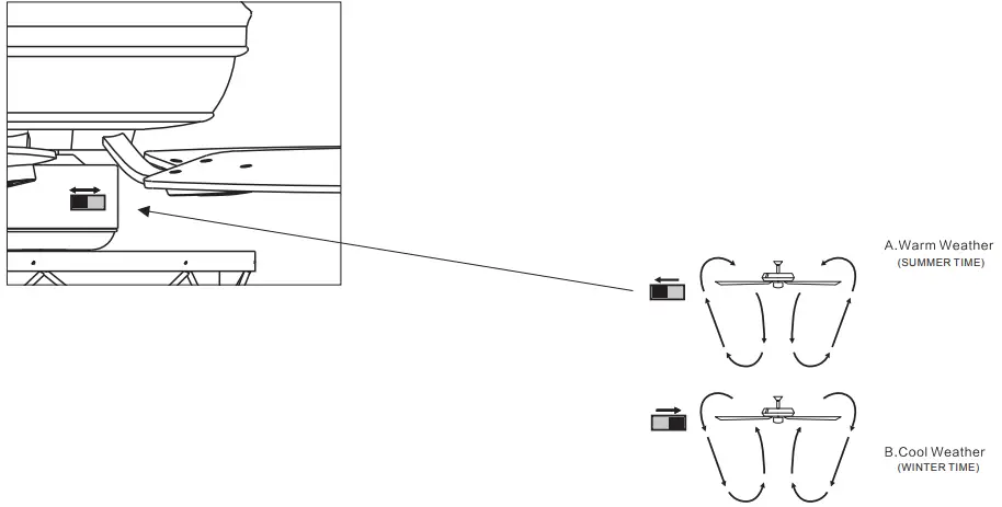 Parrot-Uncle-F6332110V-5-Blade-Reversible-Ceiling-Fan-15