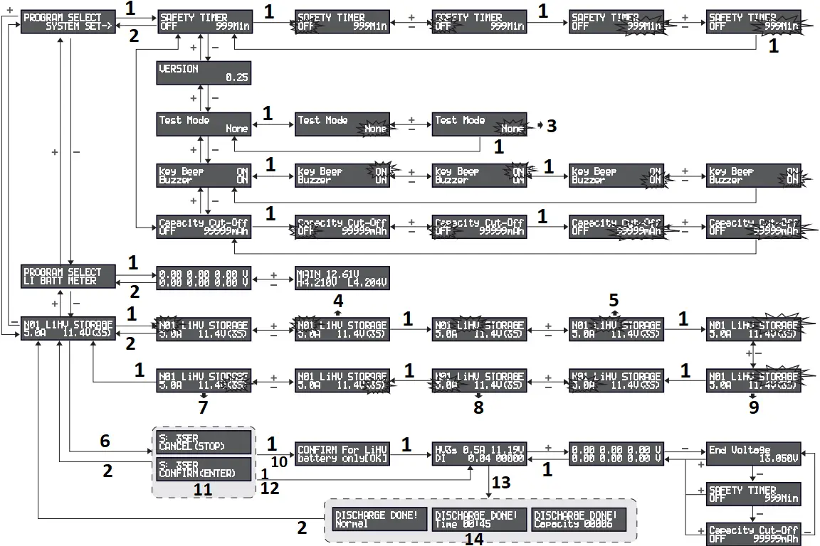 Gens ace Imars III - Program Flow Chart