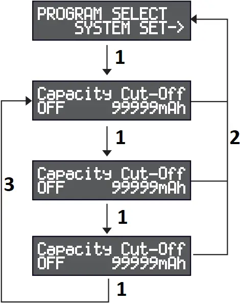 Gens ace Imars III - Working capacity setting 2