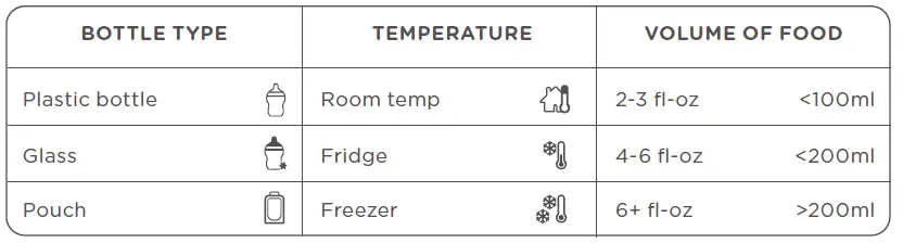 tommee-tippee-0522225-Advanced-Bottle-and-Pouch-Warmer-2