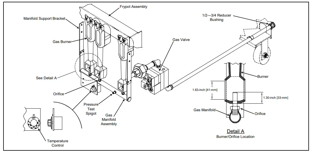 FRYMASTER SR42 Gas Fryers - fig 3