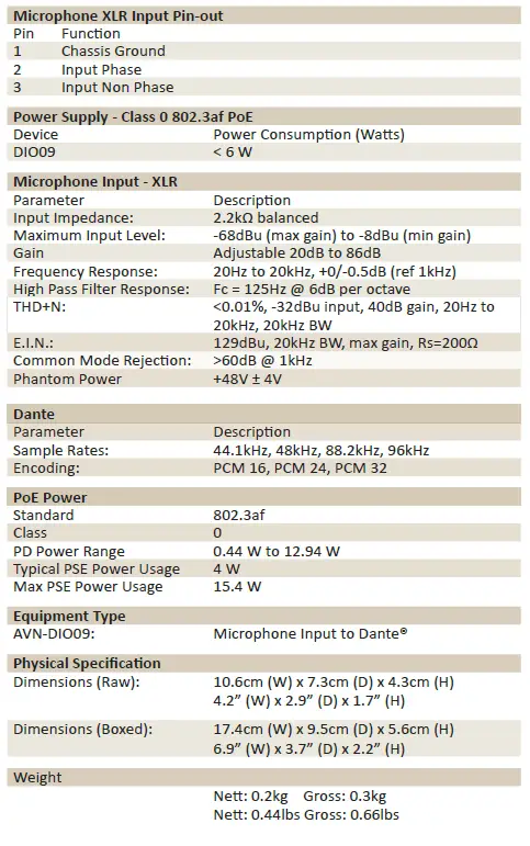 SONIFEX-AVN-DIO09-DIO-Audiophile-Interfaces-FIG-12