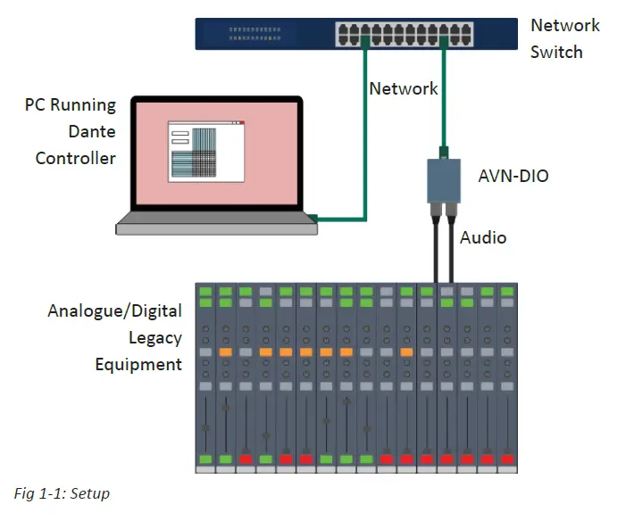 SONIFEX-AVN-DIO09-DIO-Audiophile-Interfaces-FIG-3