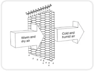 SLIM20I - EVAPORATIVE AIR COOLERS WORK 2