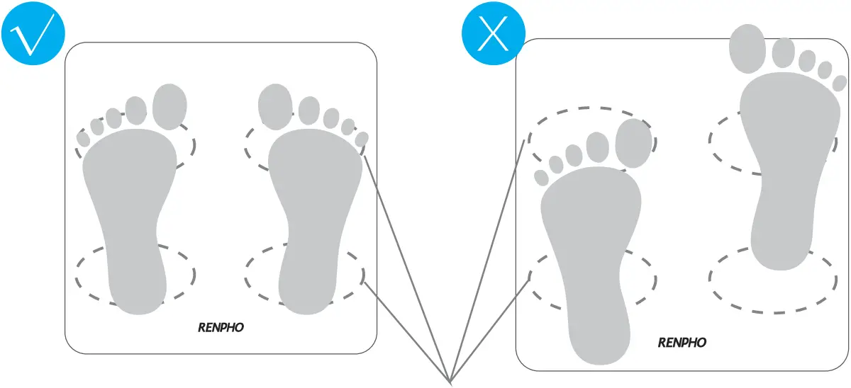 RENPHO RA019 - Conductive areas