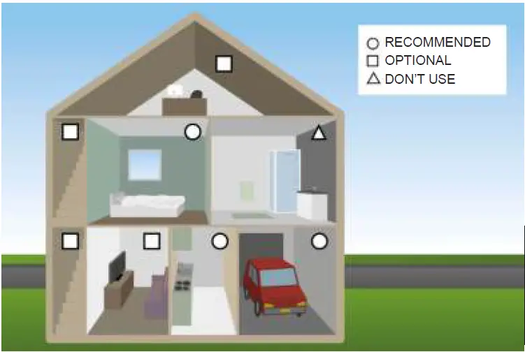 Alecto-COA3920-Carbon-Monoxide-Detector-FIG-2