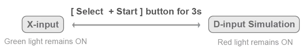 PXN 9606 Racing Wheel Game Controller-06