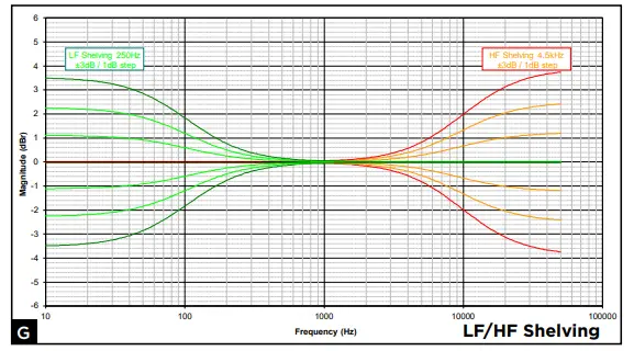 FOCAL-SOLO6-6.5-Inch-Active-2-Way-Nearfield-Studio-Monitor-FIG-11