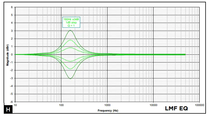 FOCAL-SOLO6-6.5-Inch-Active-2-Way-Nearfield-Studio-Monitor-FIG-12