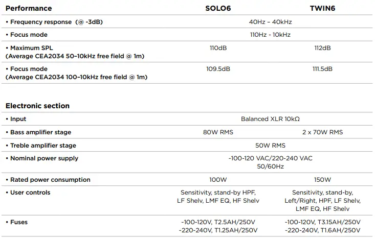 FOCAL-SOLO6-6.5-Inch-Active-2-Way-Nearfield-Studio-Monitor-FIG-17