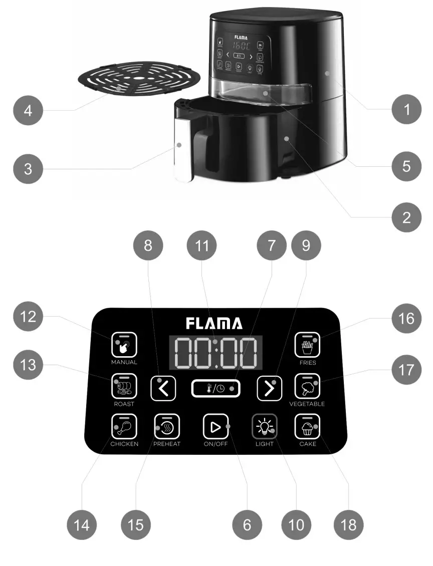 FLAMA 670FL Air Fryer - fig